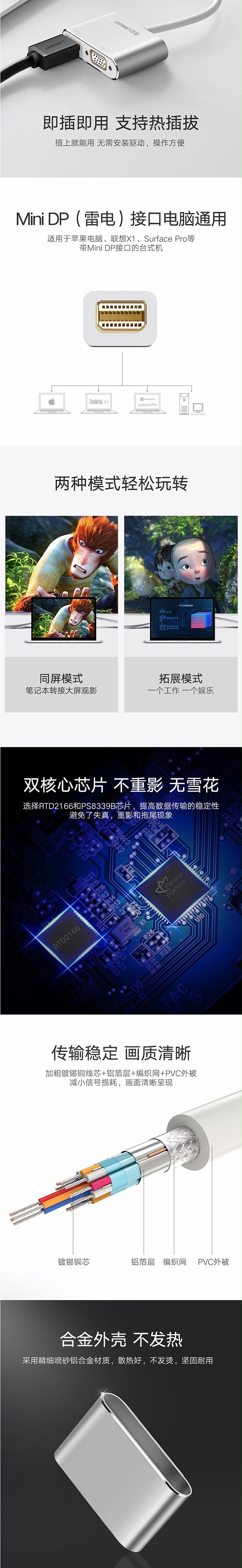 绿联20418 LMini DP转接头 详情页