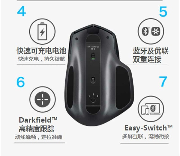 罗技（Logitech）MX Master 2S 无线鼠标 无线蓝牙优联双模跨计算机控制鼠标 儒雅黑