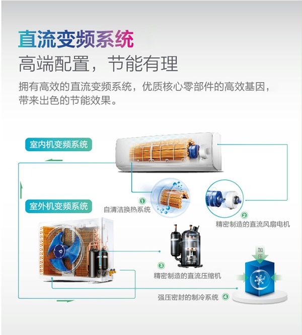 美的（Midea）2匹 二级能效 变频冷暖 空调挂机 省电星 KFR-50GW/BP2DN1Y-DA400(B2)