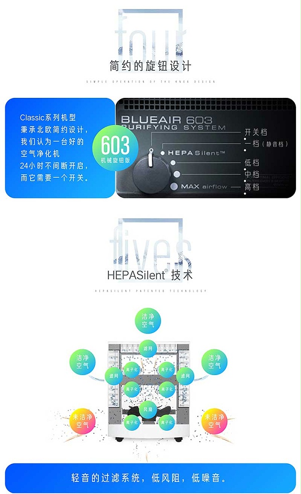 布鲁雅尔（Blueair） 空气净化器 除甲醛pm2.5 203（WSZ)详情页-3