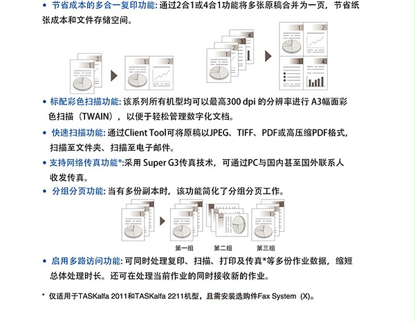 6京瓷 TASKalfa 1800升 2011复印机 A3A4黑白激光打印扫描一体机1800升 升级版-2011（带网络打印）