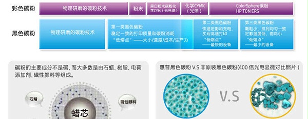 惠普 CB541A 125A 青色硒鼓（适用CP1215 1515n 1518ni CM13121312nfi MFP）