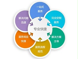 联合办公服务政策与技术支持