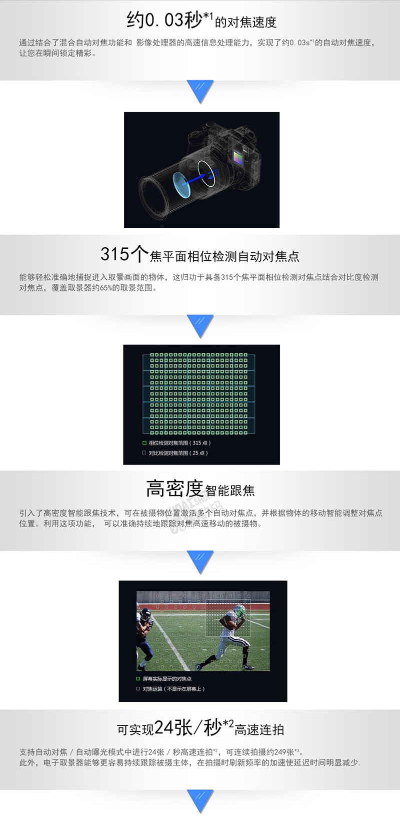 索尼（SONY）DSC-RX10M4 黑卡数码相机 1英寸大底 超长焦（蔡司24-600mm镜头 约0.03秒快速对焦 WIFI/NFC）