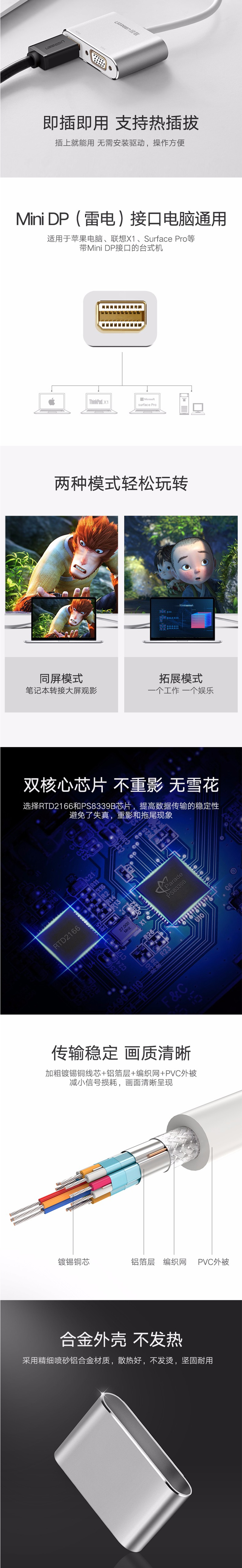 绿联20418 LMini DP转接头 详情页