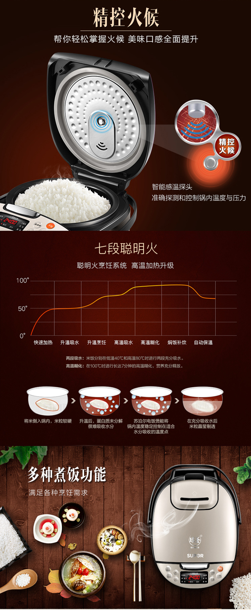 苏泊尔（SUPOR）电饭煲电饭锅4L容量球釜内胆拉丝不锈钢机身CFXB40FC9033Q-75