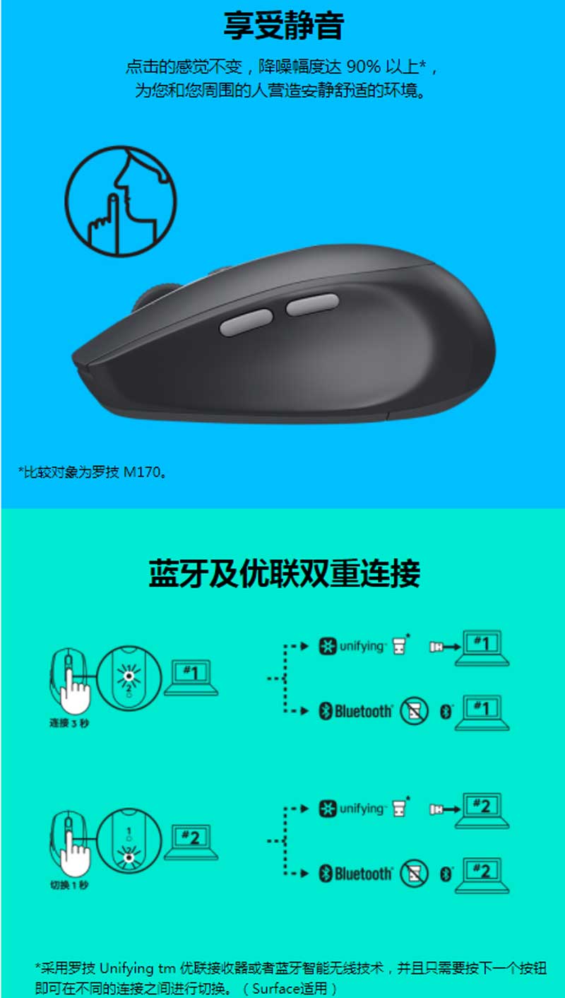 罗技（Logitech）M590 多设备静音无线鼠标 无线蓝牙优联双模跨计算机控制鼠标 侧键 石墨黑