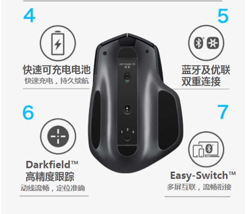 罗技（Logitech）MX Master 2S 无线鼠标 无线蓝牙优联双模跨计算机控制鼠标 儒雅黑