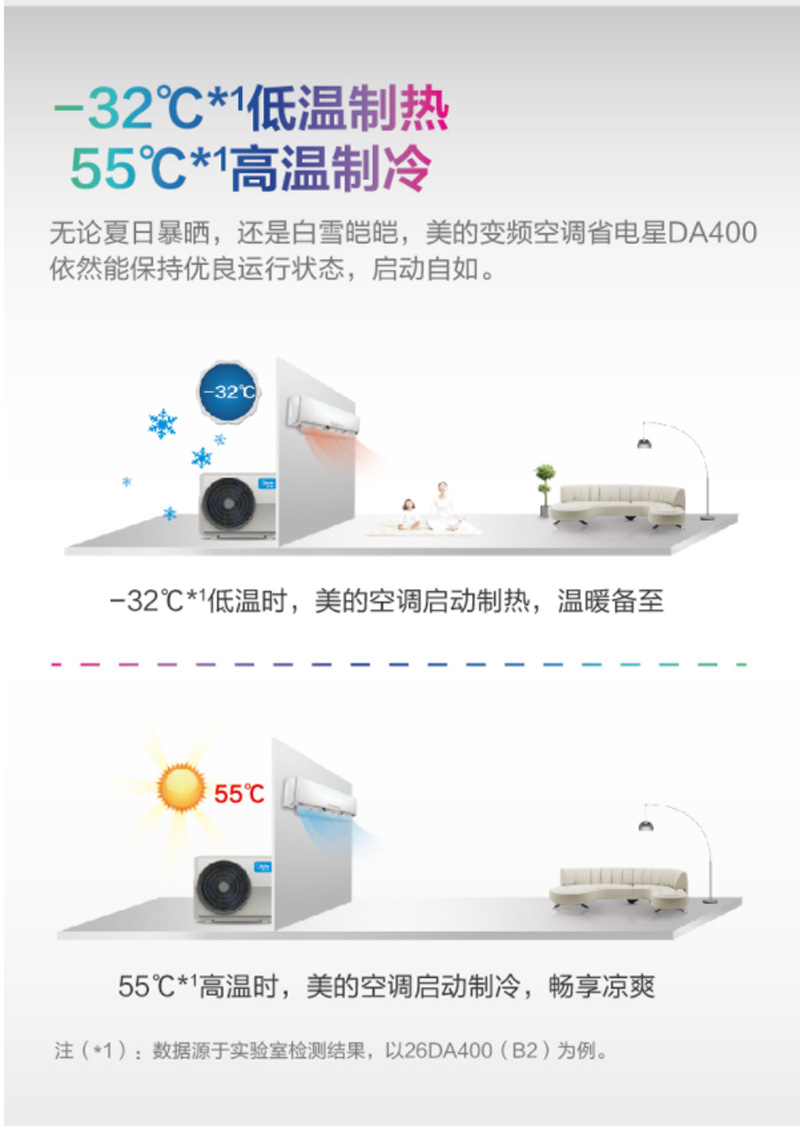 美的（Midea）3匹 二级能效 变频冷暖 空调挂机 省电星 KFR-72GW/BP2DN1Y-DA400(B2)