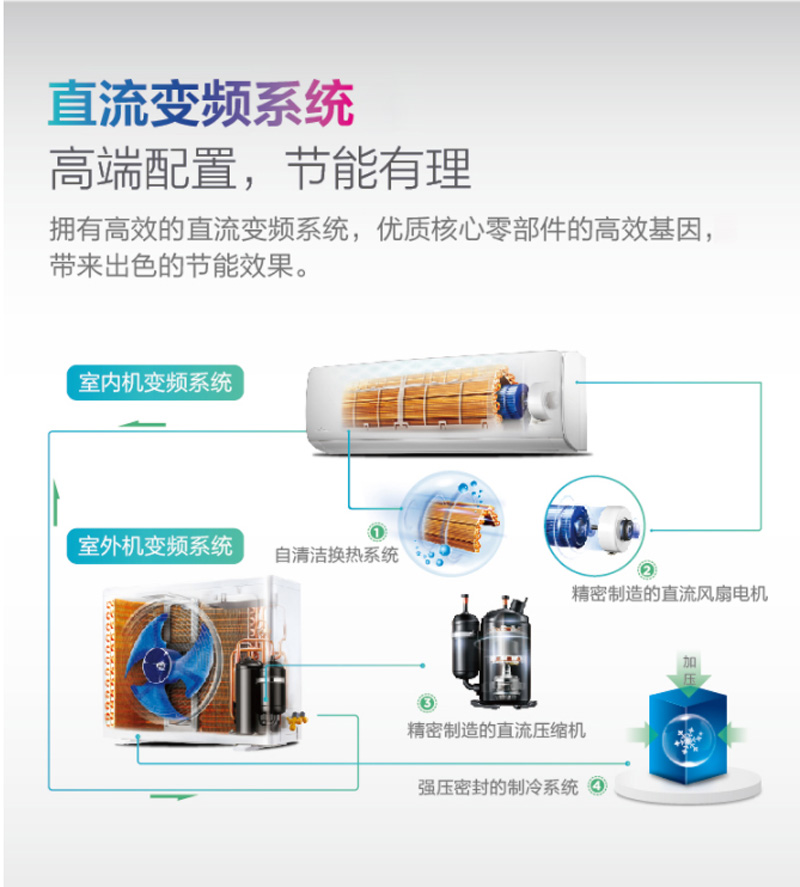 美的（Midea）2匹 二级能效 变频冷暖 空调挂机 省电星 KFR-50GW/BP2DN1Y-DA400(B2)