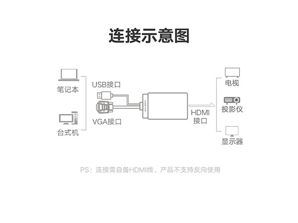 绿联40213 VGA转HDMI转换线