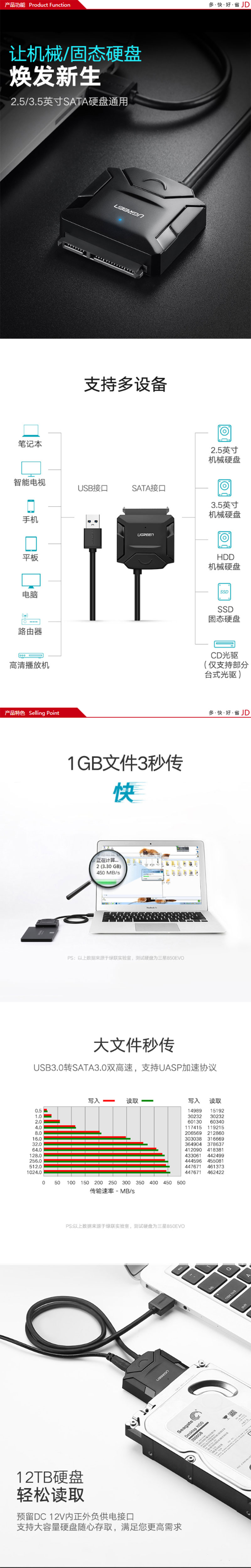 绿联20231 USB3.0转SATA