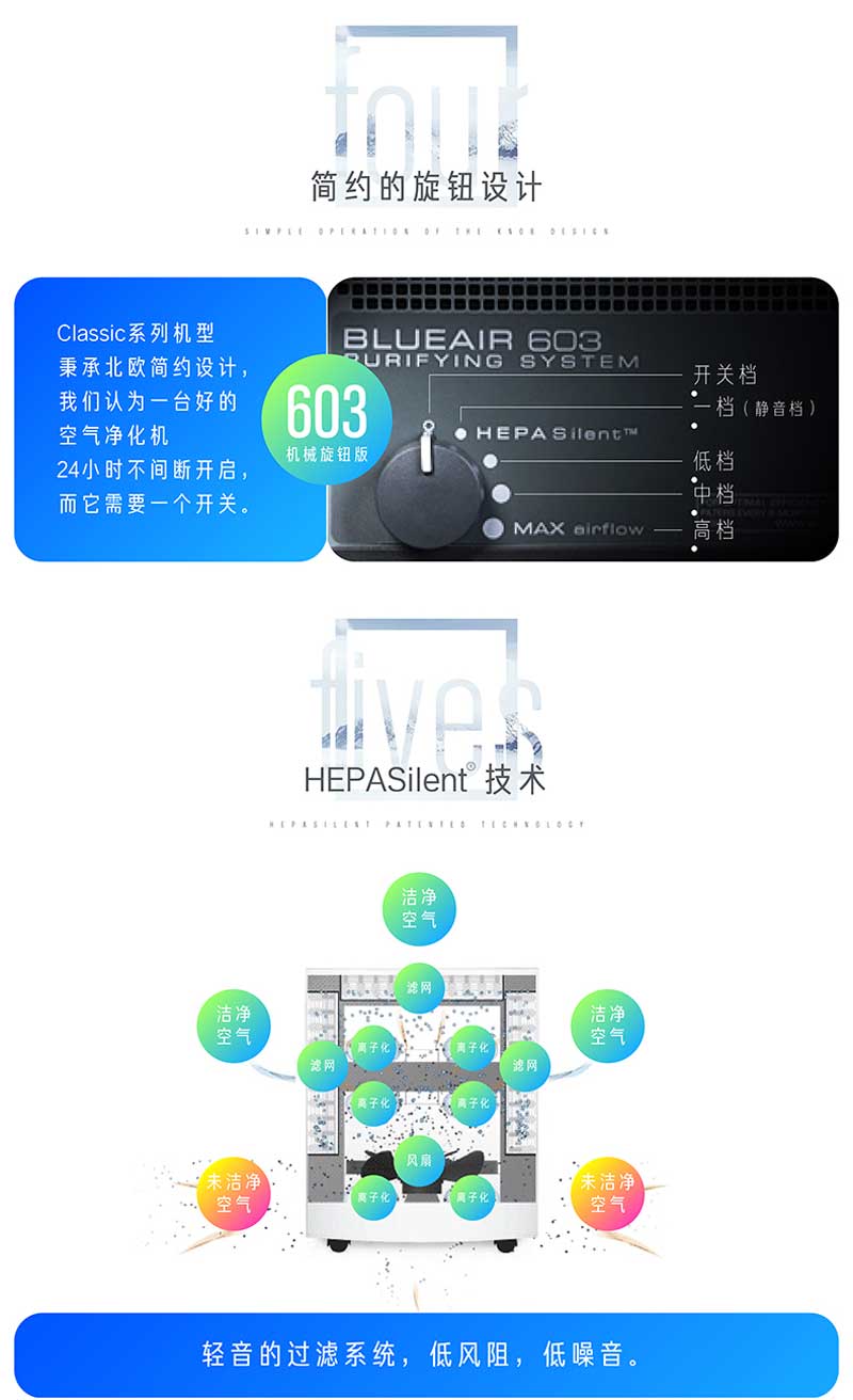 布鲁雅尔（Blueair） 空气净化器 除甲醛pm2.5 203（WSZ)详情页-3