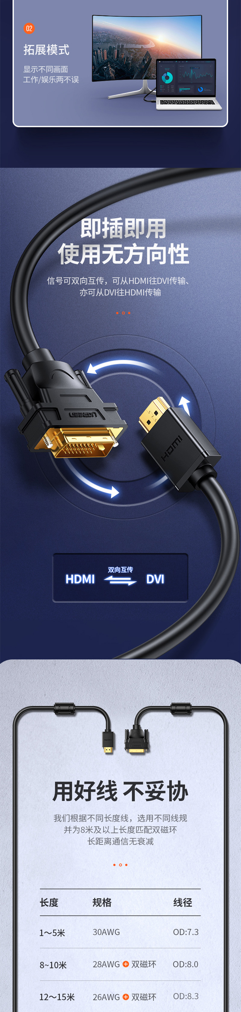 绿联10135 2米HDMI转DVI线 转换线 详情页