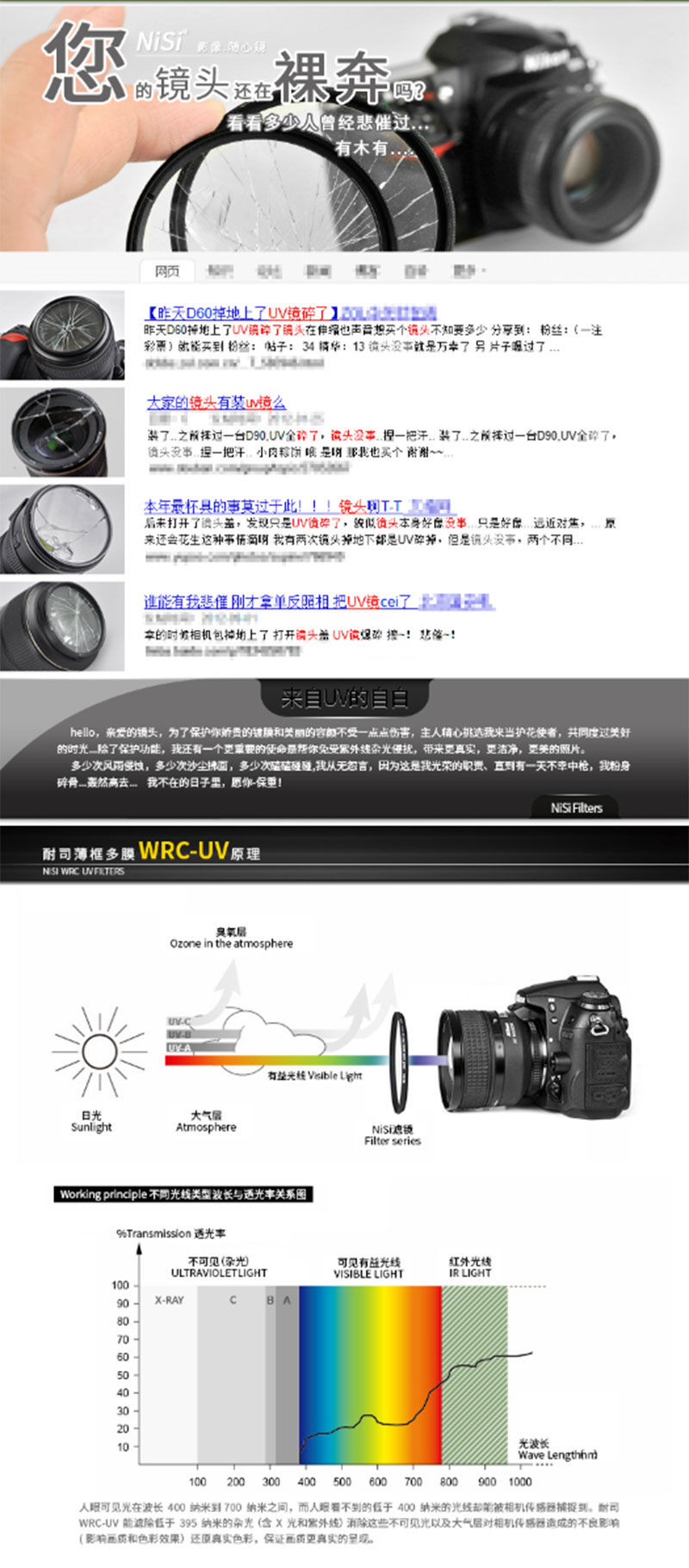 耐司UV72MM L395 保护滤镜