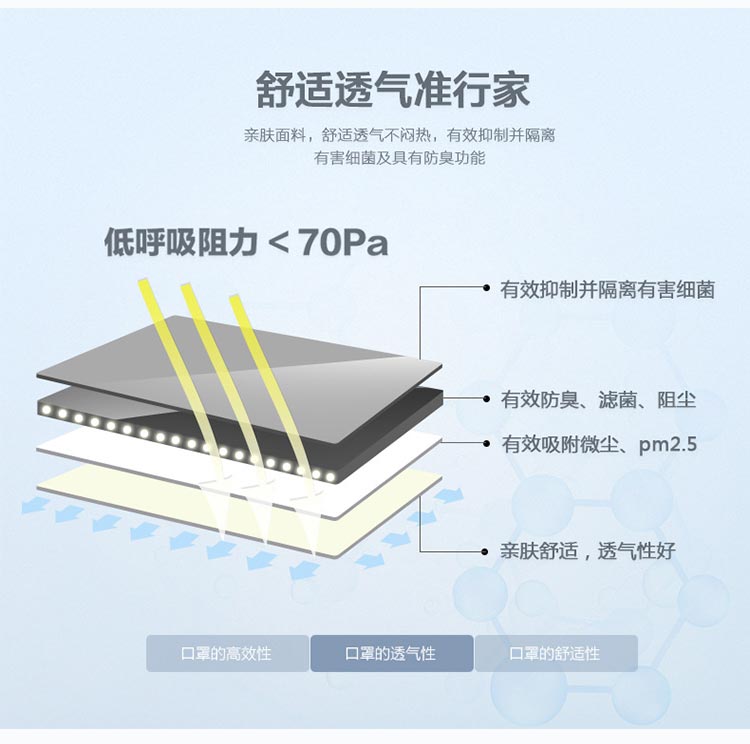 保为康N006活性炭口罩_11