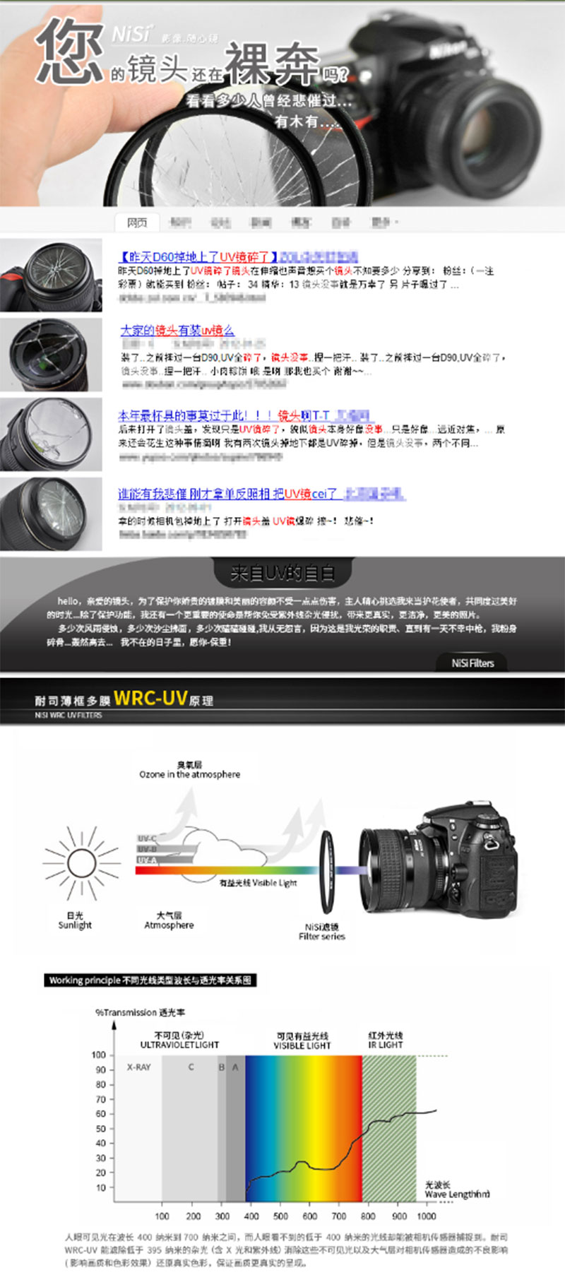 耐司（NiSi）WRC UV 49mm L395紫外截止 防水单反相机镜头 保护滤镜